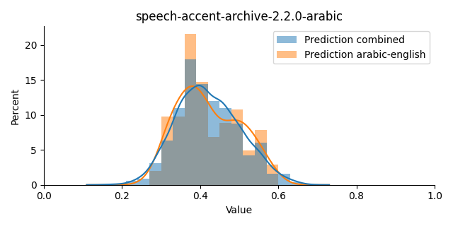 ../../../_images/visualization_speech-accent-archive-2.2.0-arabic20.png