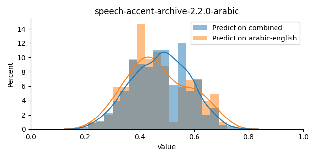 ../../../_images/visualization_speech-accent-archive-2.2.0-arabic21.png