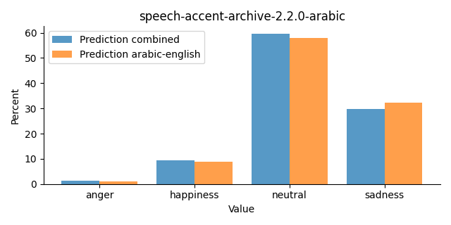 ../../../_images/visualization_speech-accent-archive-2.2.0-arabic22.png