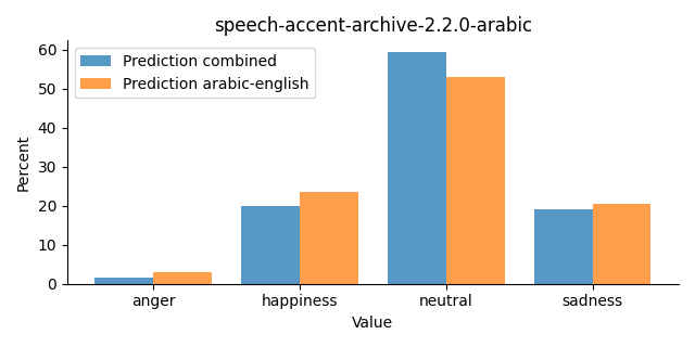 ../../../_images/visualization_speech-accent-archive-2.2.0-arabic23.png