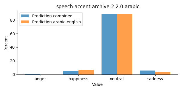 ../../../_images/visualization_speech-accent-archive-2.2.0-arabic24.png