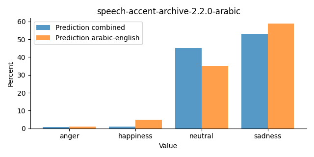 ../../../_images/visualization_speech-accent-archive-2.2.0-arabic25.png