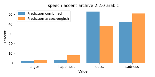 ../../../_images/visualization_speech-accent-archive-2.2.0-arabic26.png