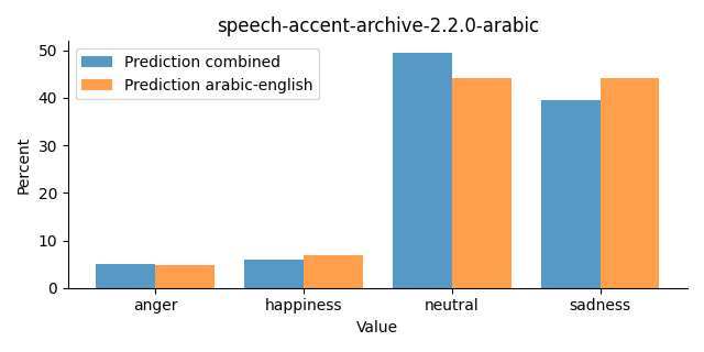 ../../../_images/visualization_speech-accent-archive-2.2.0-arabic27.png