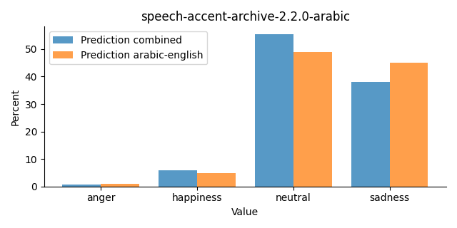 ../../../_images/visualization_speech-accent-archive-2.2.0-arabic28.png