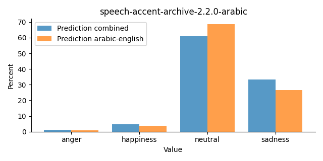 ../../../_images/visualization_speech-accent-archive-2.2.0-arabic29.png