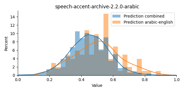 ../../../_images/visualization_speech-accent-archive-2.2.0-arabic3.png