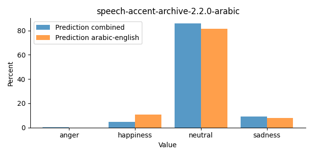 ../../../_images/visualization_speech-accent-archive-2.2.0-arabic30.png