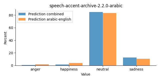 ../../../_images/visualization_speech-accent-archive-2.2.0-arabic31.png