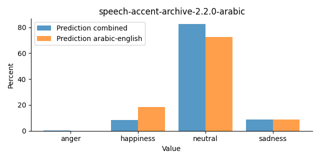 ../../../_images/visualization_speech-accent-archive-2.2.0-arabic32.png