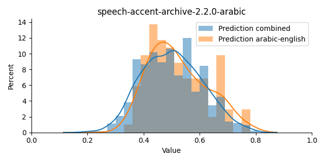 ../../../_images/visualization_speech-accent-archive-2.2.0-arabic34.png