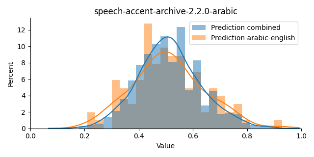 ../../../_images/visualization_speech-accent-archive-2.2.0-arabic35.png