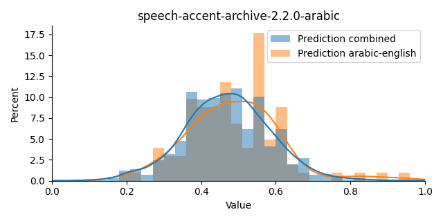 ../../../_images/visualization_speech-accent-archive-2.2.0-arabic36.png