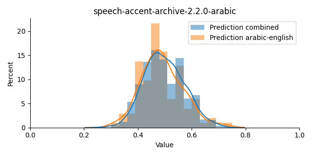 ../../../_images/visualization_speech-accent-archive-2.2.0-arabic37.png