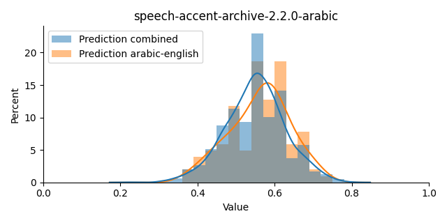 ../../../_images/visualization_speech-accent-archive-2.2.0-arabic38.png