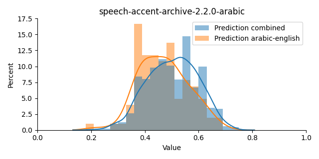 ../../../_images/visualization_speech-accent-archive-2.2.0-arabic39.png