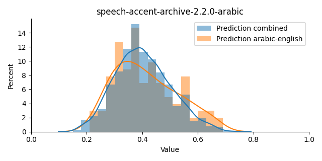 ../../../_images/visualization_speech-accent-archive-2.2.0-arabic4.png