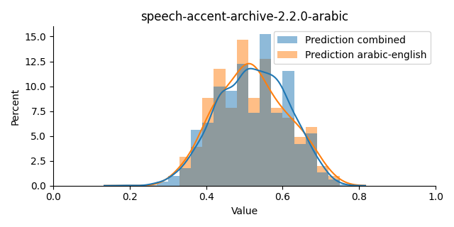 ../../../_images/visualization_speech-accent-archive-2.2.0-arabic40.png