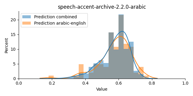 ../../../_images/visualization_speech-accent-archive-2.2.0-arabic41.png