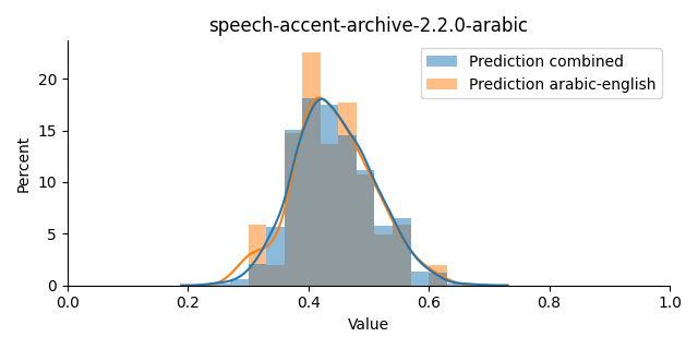 ../../../_images/visualization_speech-accent-archive-2.2.0-arabic42.png