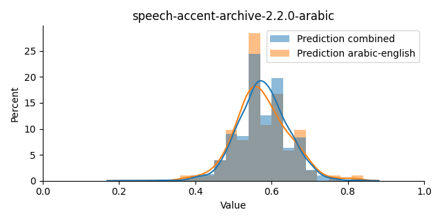 ../../../_images/visualization_speech-accent-archive-2.2.0-arabic43.png