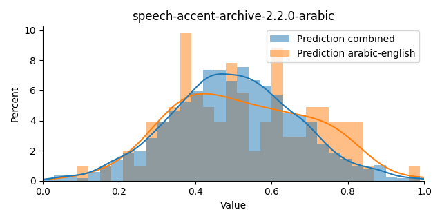 ../../../_images/visualization_speech-accent-archive-2.2.0-arabic44.png