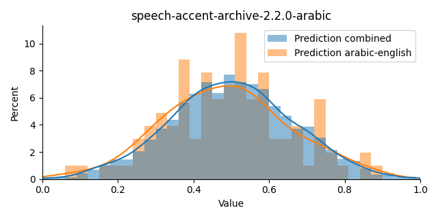 ../../../_images/visualization_speech-accent-archive-2.2.0-arabic45.png