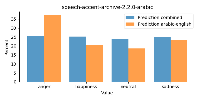 ../../../_images/visualization_speech-accent-archive-2.2.0-arabic46.png