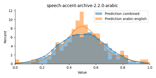 ../../../_images/visualization_speech-accent-archive-2.2.0-arabic47.png