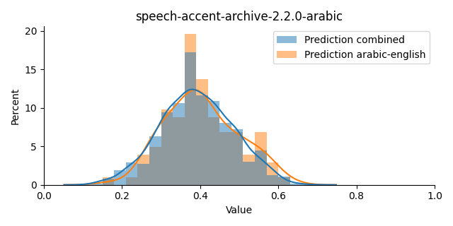 ../../../_images/visualization_speech-accent-archive-2.2.0-arabic5.png