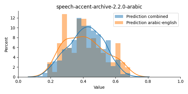 ../../../_images/visualization_speech-accent-archive-2.2.0-arabic6.png