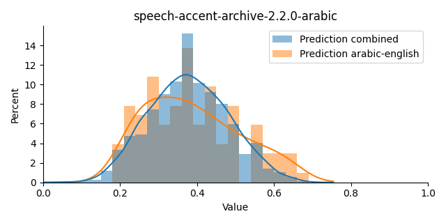 ../../../_images/visualization_speech-accent-archive-2.2.0-arabic7.png