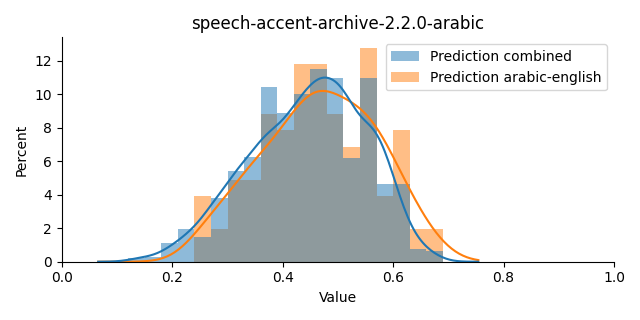 ../../../_images/visualization_speech-accent-archive-2.2.0-arabic8.png