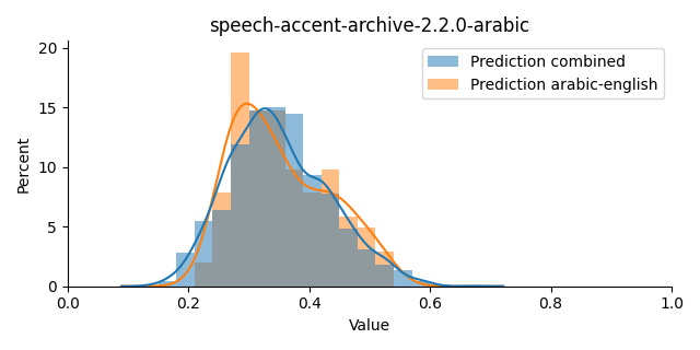 ../../../_images/visualization_speech-accent-archive-2.2.0-arabic9.png