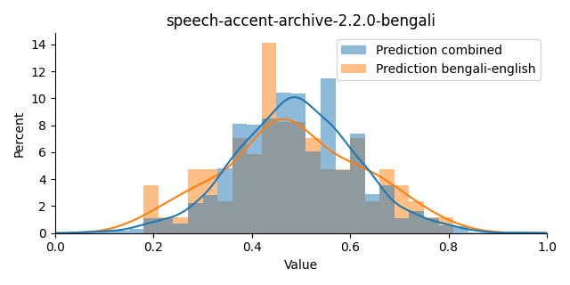 ../../../_images/visualization_speech-accent-archive-2.2.0-bengali.png