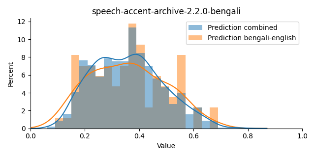 ../../../_images/visualization_speech-accent-archive-2.2.0-bengali1.png