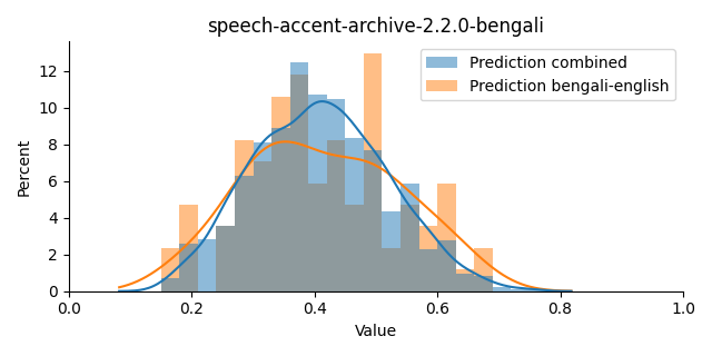 ../../../_images/visualization_speech-accent-archive-2.2.0-bengali10.png