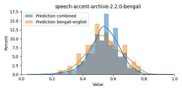 ../../../_images/visualization_speech-accent-archive-2.2.0-bengali11.png