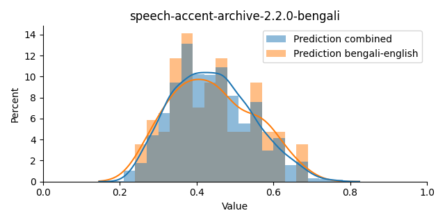 ../../../_images/visualization_speech-accent-archive-2.2.0-bengali12.png