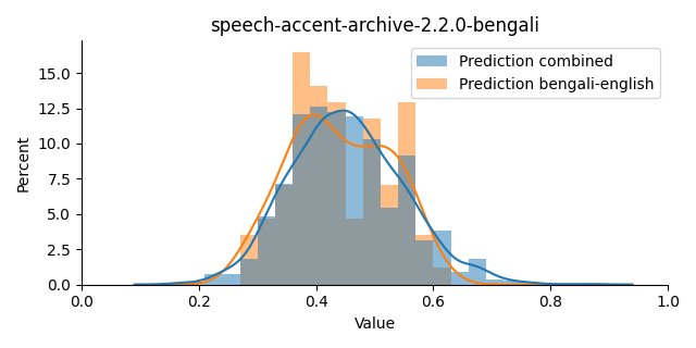 ../../../_images/visualization_speech-accent-archive-2.2.0-bengali13.png