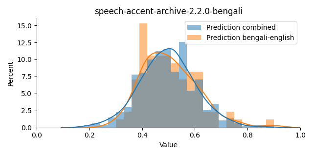 ../../../_images/visualization_speech-accent-archive-2.2.0-bengali14.png