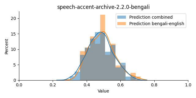 ../../../_images/visualization_speech-accent-archive-2.2.0-bengali15.png