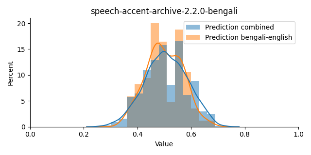 ../../../_images/visualization_speech-accent-archive-2.2.0-bengali16.png