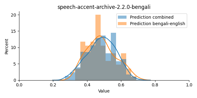 ../../../_images/visualization_speech-accent-archive-2.2.0-bengali17.png