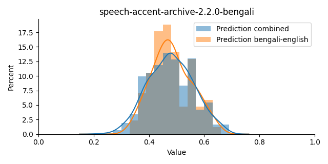 ../../../_images/visualization_speech-accent-archive-2.2.0-bengali18.png