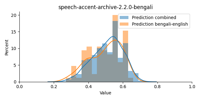 ../../../_images/visualization_speech-accent-archive-2.2.0-bengali19.png