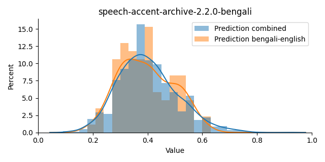 ../../../_images/visualization_speech-accent-archive-2.2.0-bengali2.png