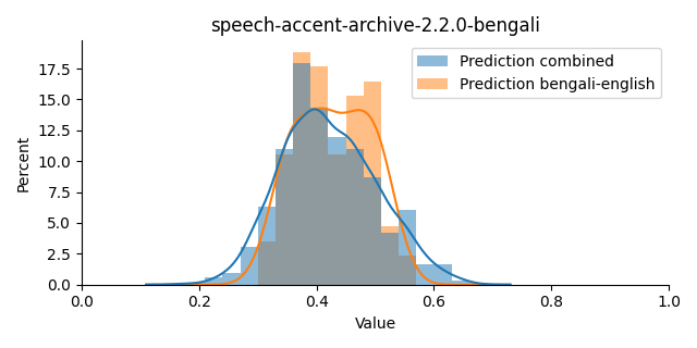 ../../../_images/visualization_speech-accent-archive-2.2.0-bengali20.png