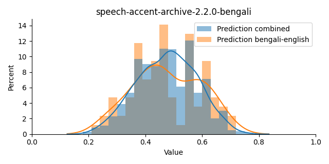 ../../../_images/visualization_speech-accent-archive-2.2.0-bengali21.png