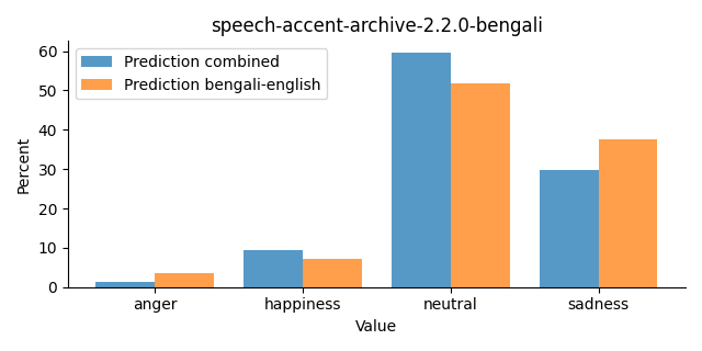 ../../../_images/visualization_speech-accent-archive-2.2.0-bengali22.png